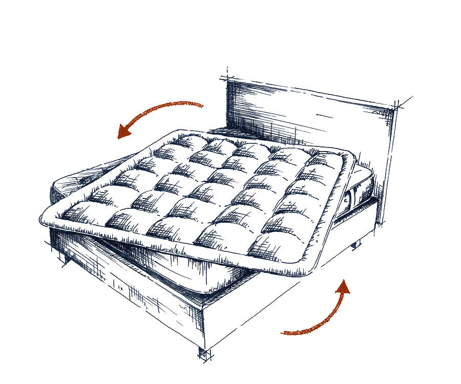 Consigli per un corretto utilizzo e manutenzione del materassino che ruota testa piedi